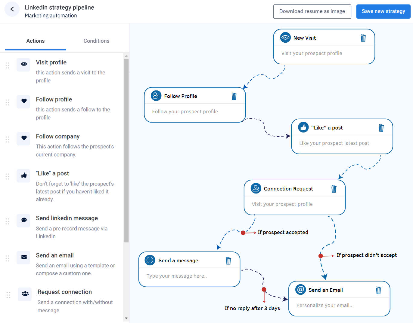 linkedin smart sequences